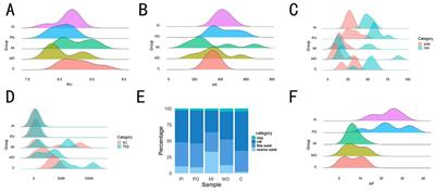 Different characteristics of the soil in marmot habitats might be one of the factors that influcting Yersinia pestis prevalent in which than pikas